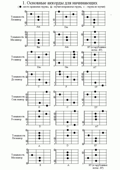 Обучение игре на гитаре - For You Blue The Beatles