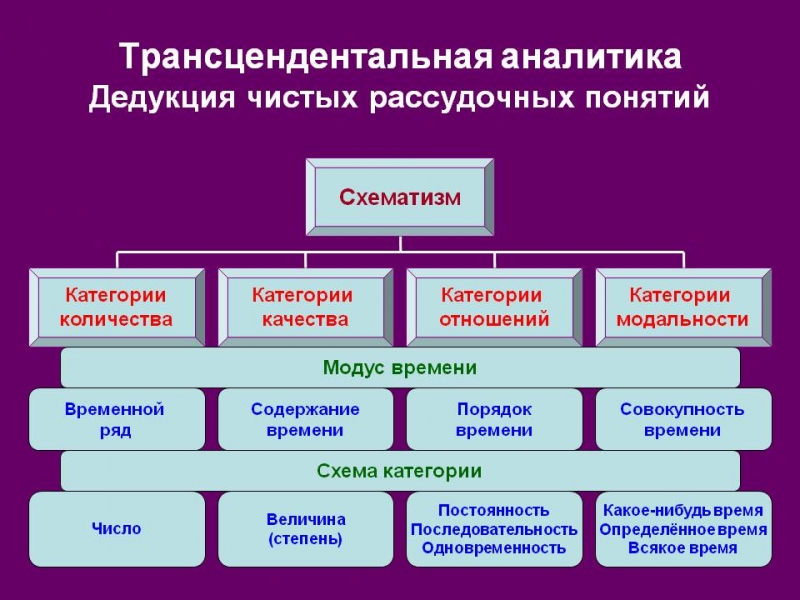 Васильев - Кант - 9 рассудок, категории, схематизм