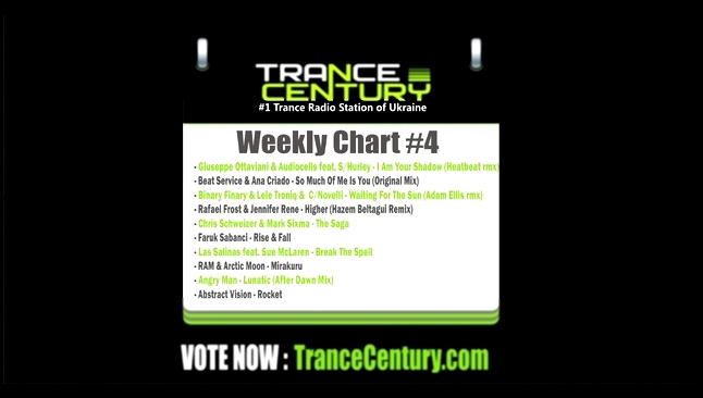 Trance Century Radio - Weekly Chart #4 