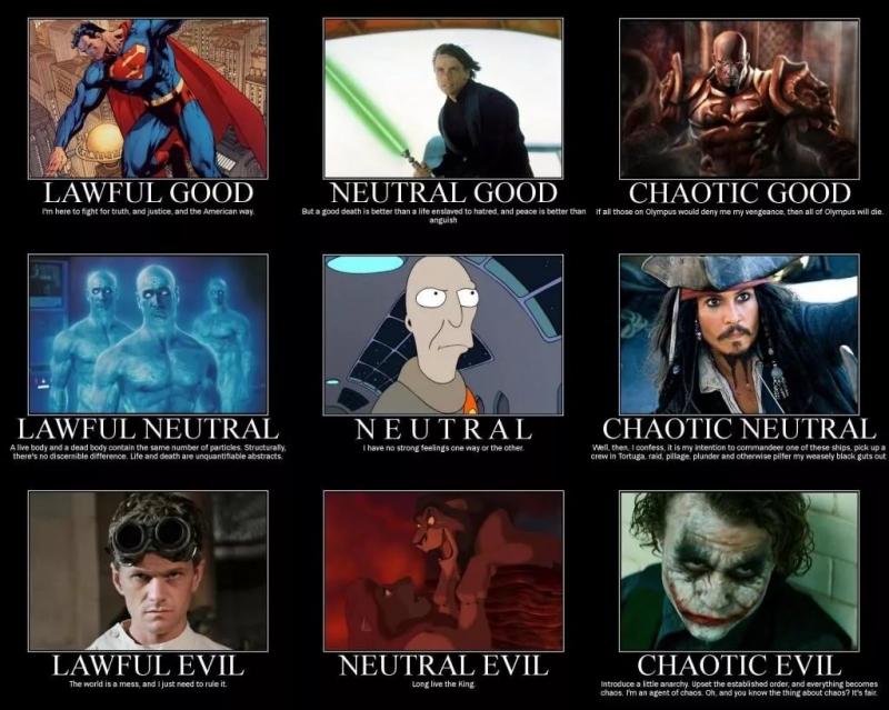 Alignments