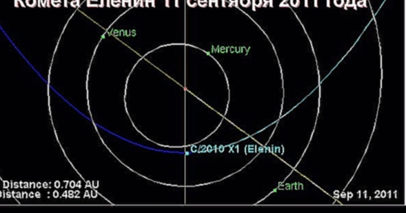 11 сентября 2011 год. 9/11. Волна. Комета C/2010 X1 Еленин.				 
