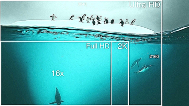 Что такое формат записи Full HD: 2K: Ultra HD: 4K 
