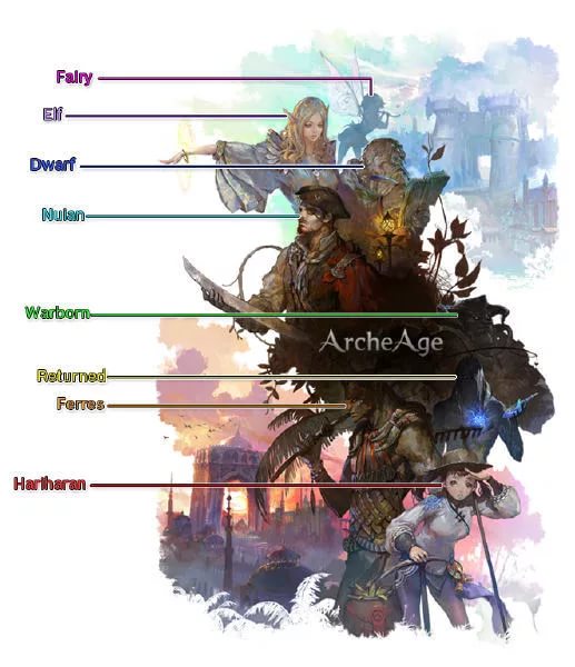 Archeage_history
