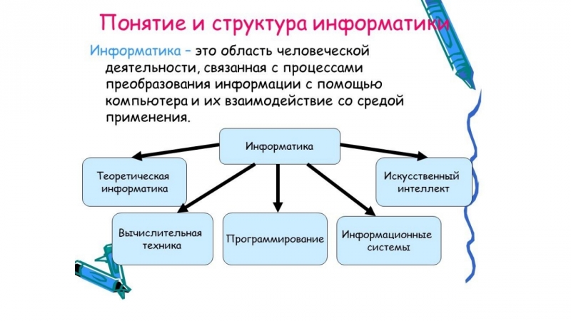 Форматика