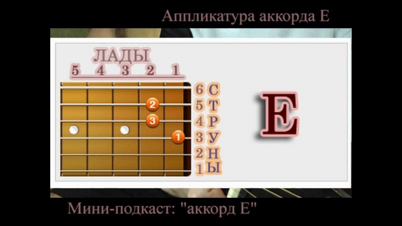 Подкаст. Урок игры на гитаре N1