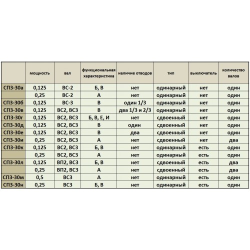 Полуквартет 3.30