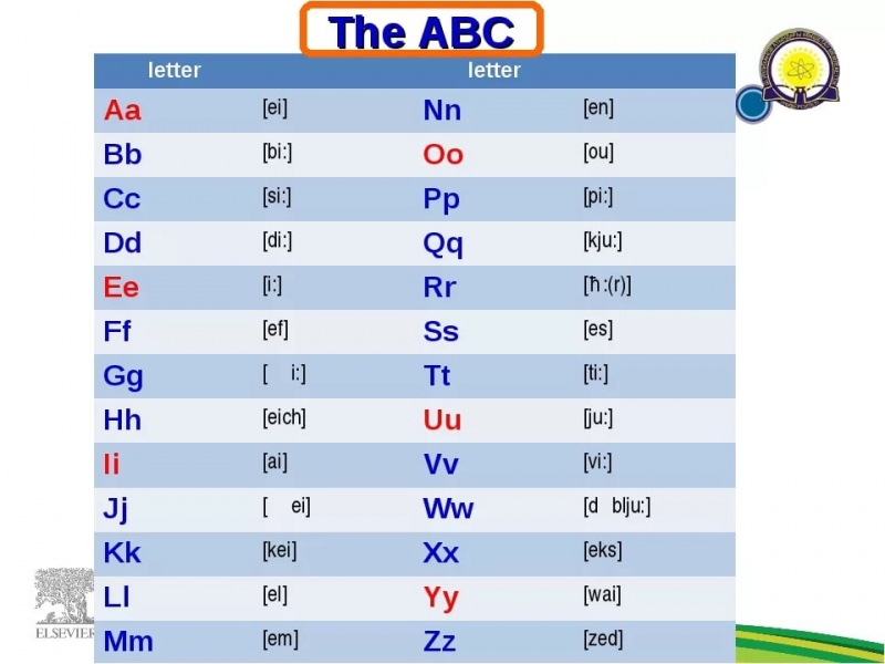 The ABC